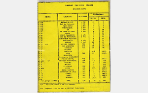 1990 Toulse Font Romeu aller (2)